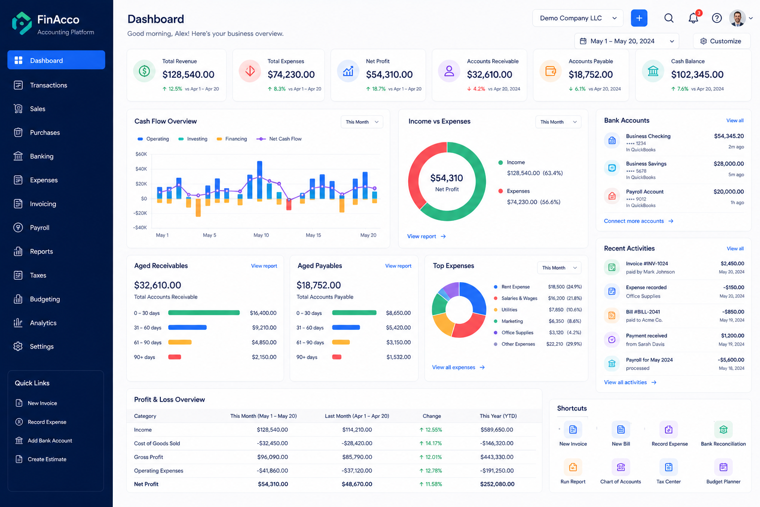 Accounting automation dashboard showing bank transactions, expenses, cash flow, reconciliation progress, and tax reports