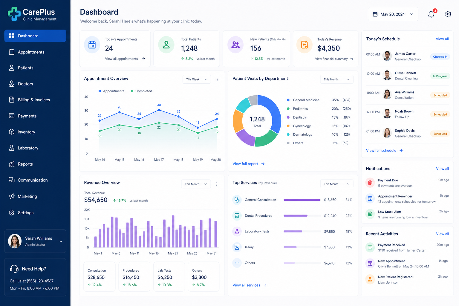 Clinic management dashboard showing appointments, billing, claims, patient records, and care tasks