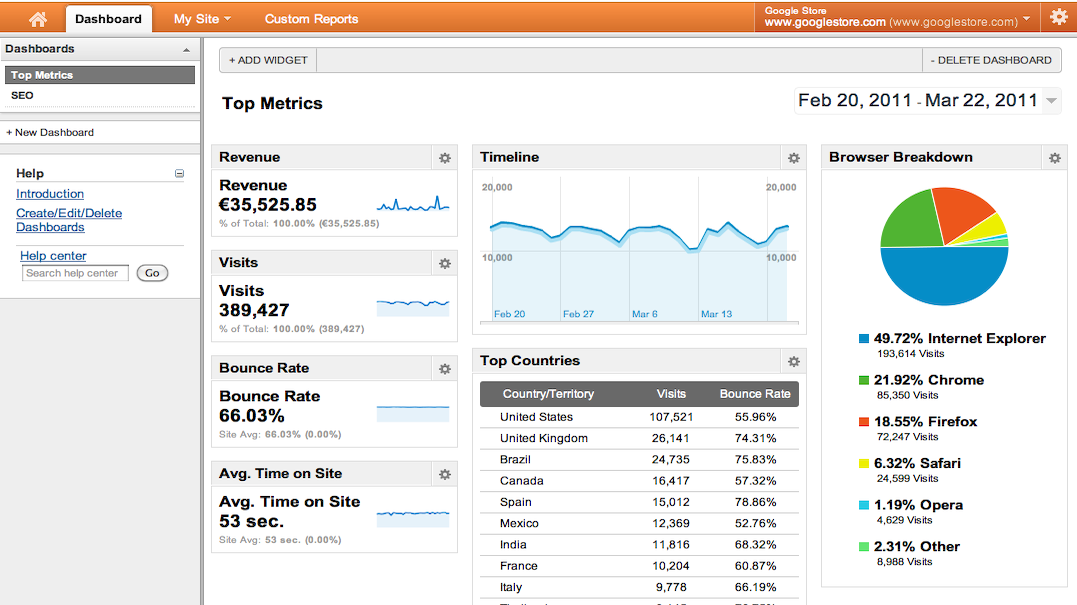 Dashboard Analytics Interface 7
