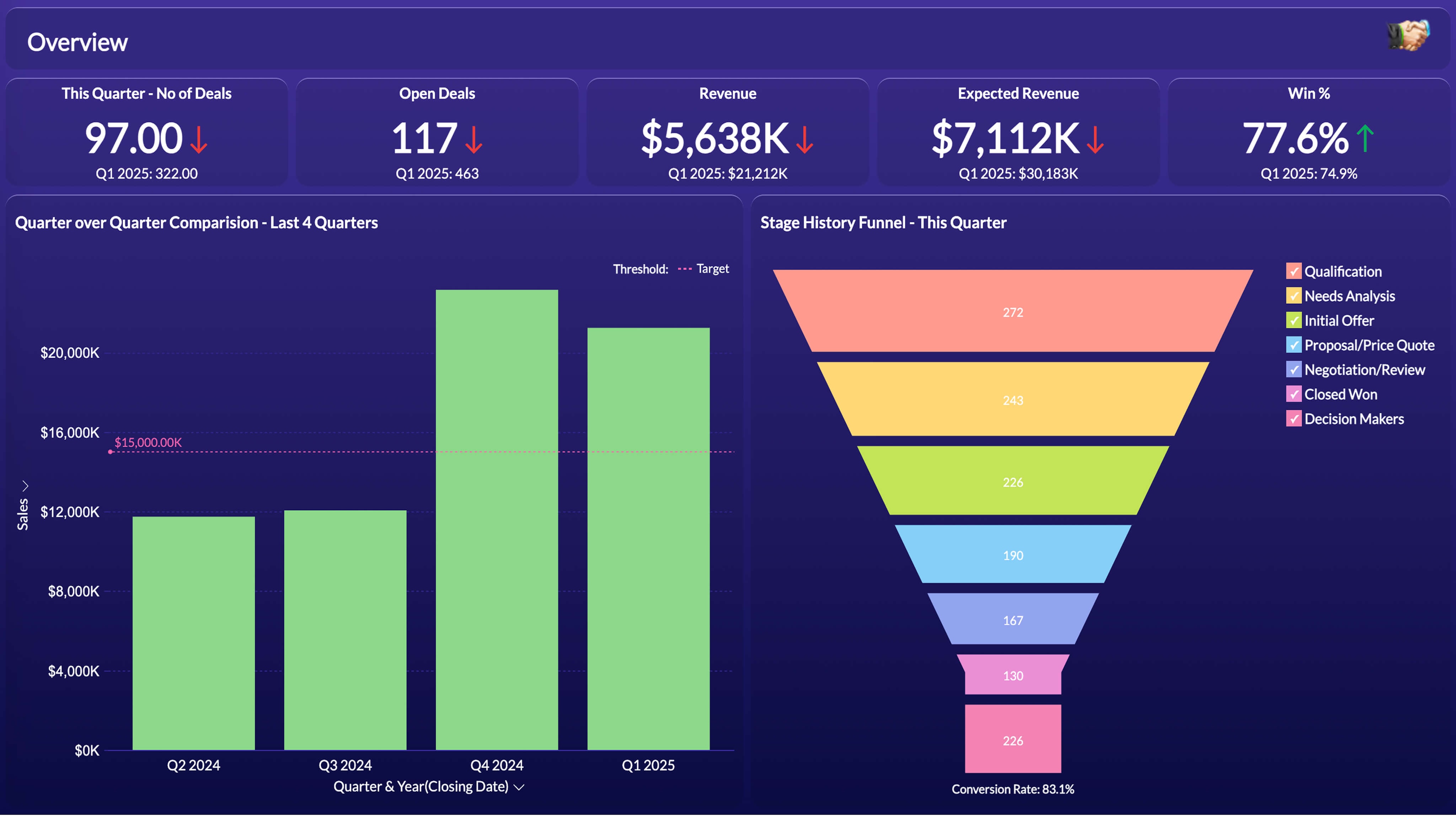 Dashboard Analytics Interface 8