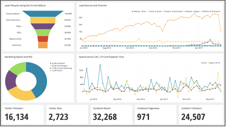 Dashboard Analytics Interface 9