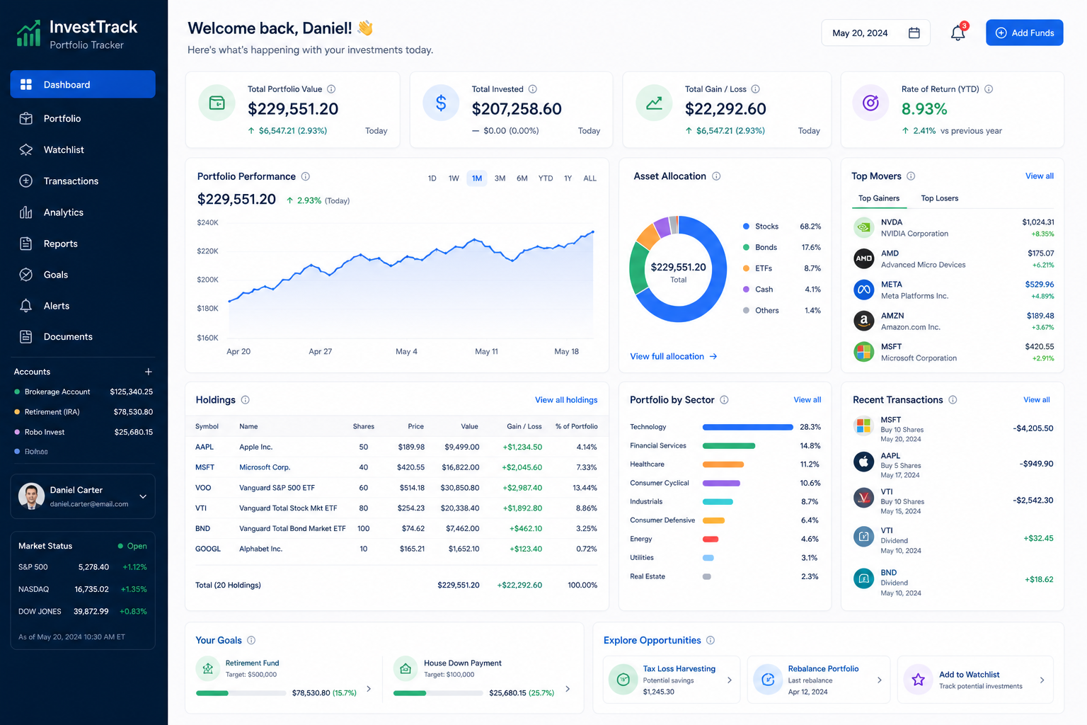 Investment portfolio tracker dashboard showing asset allocation, portfolio performance, predictive modeling, and risk assessment