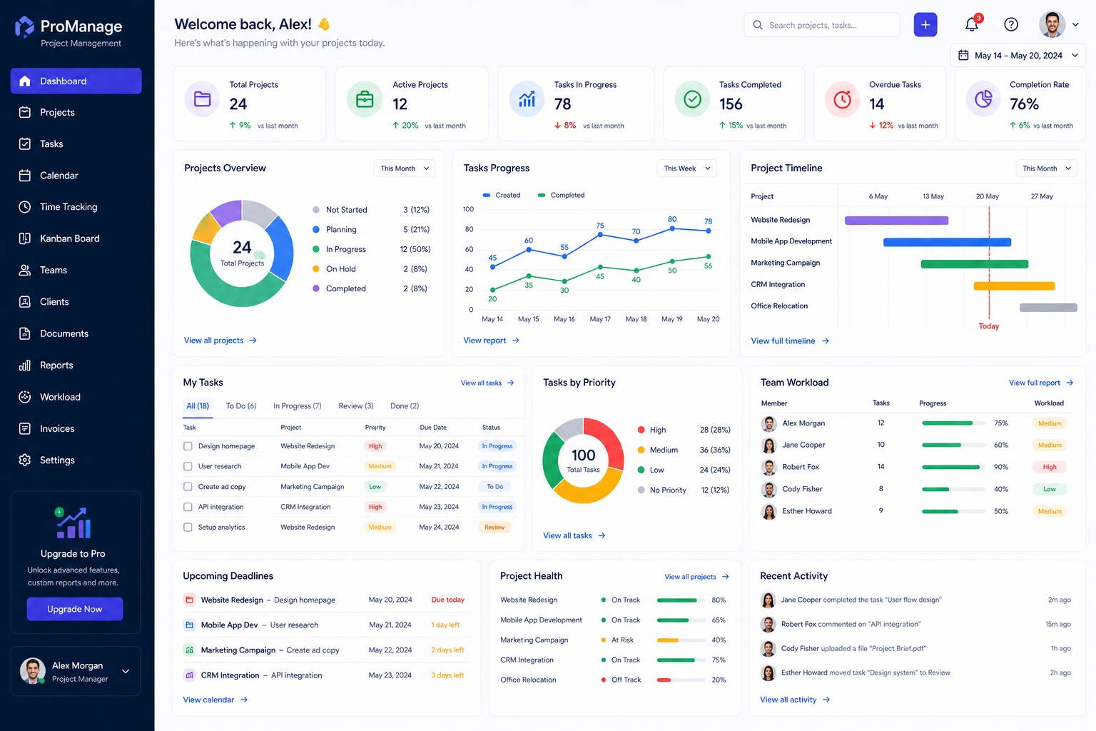 Project management dashboard showing task boards, time logs, project timeline, workload, and team analytics