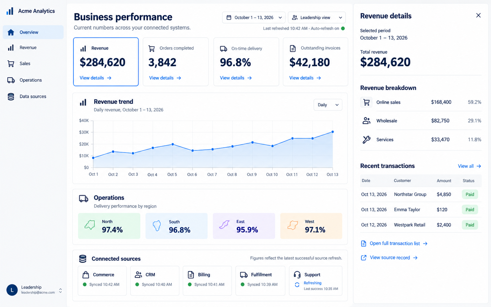 CYBERCUBE live KPI dashboards — metrics and drill-downs