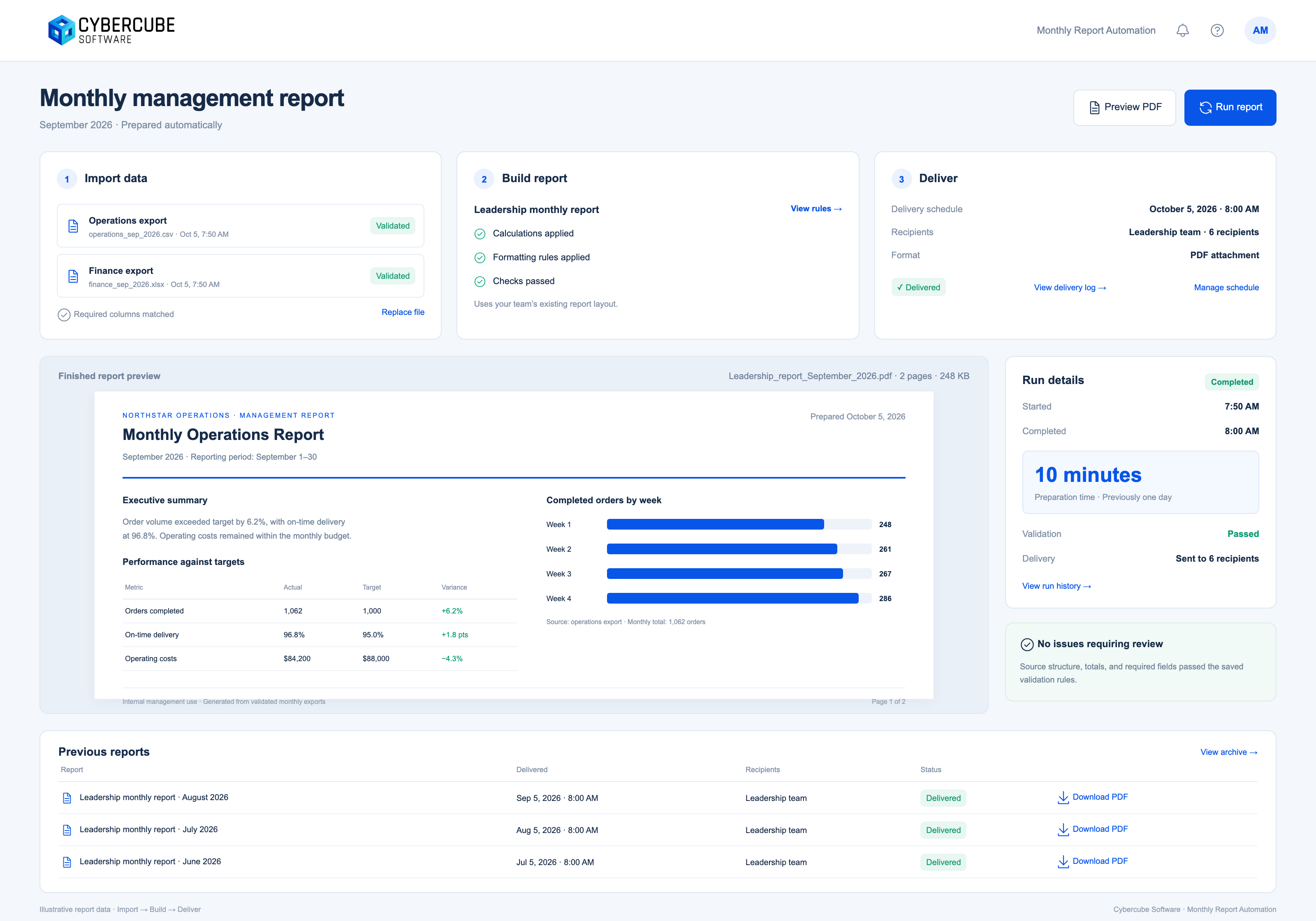 CYBERCUBE monthly report automation workspace — import and validate exports, apply formatting rules, deliver the leadership PDF, and view run history