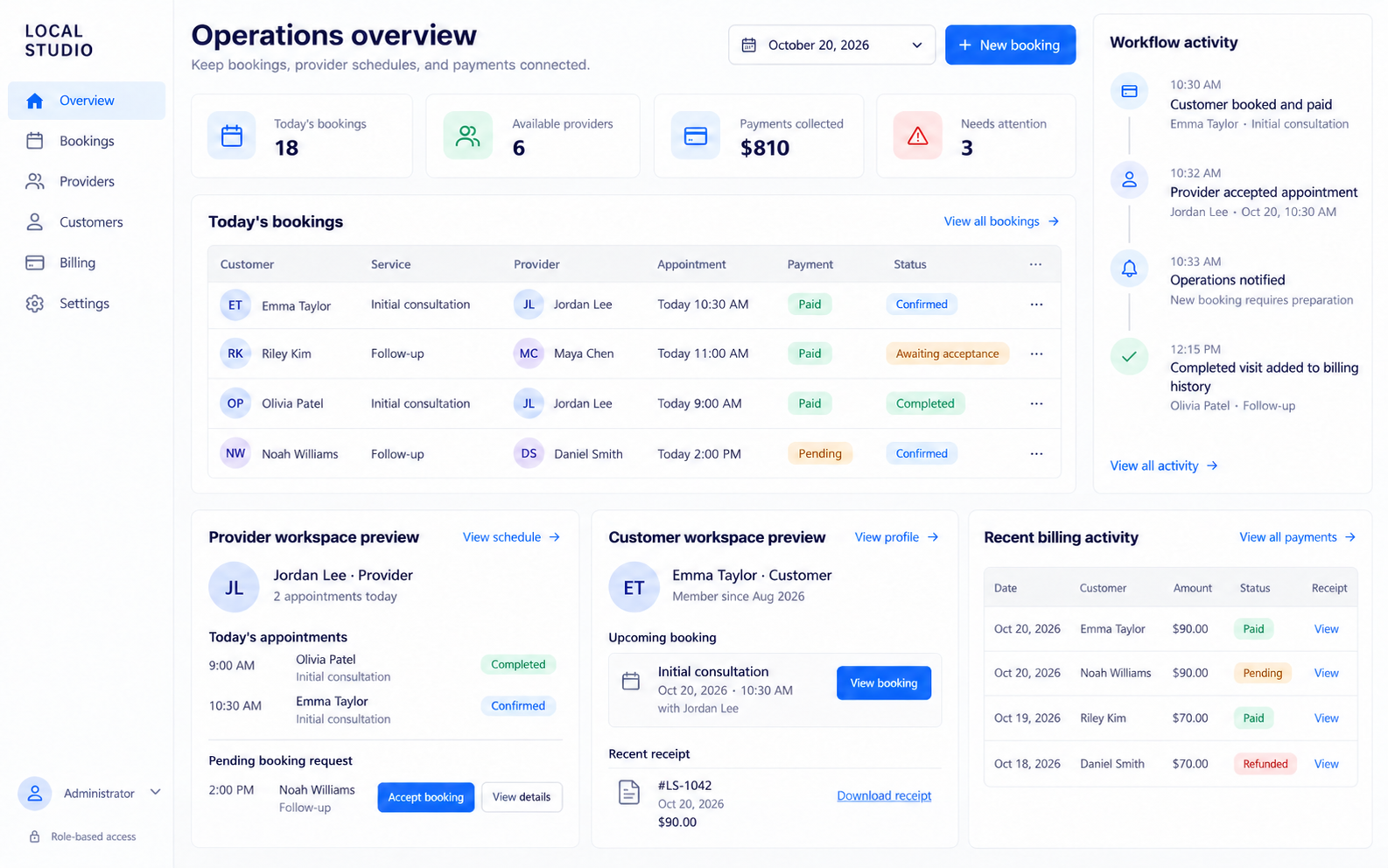 CYBERCUBE scale-ready launch — operations dashboard